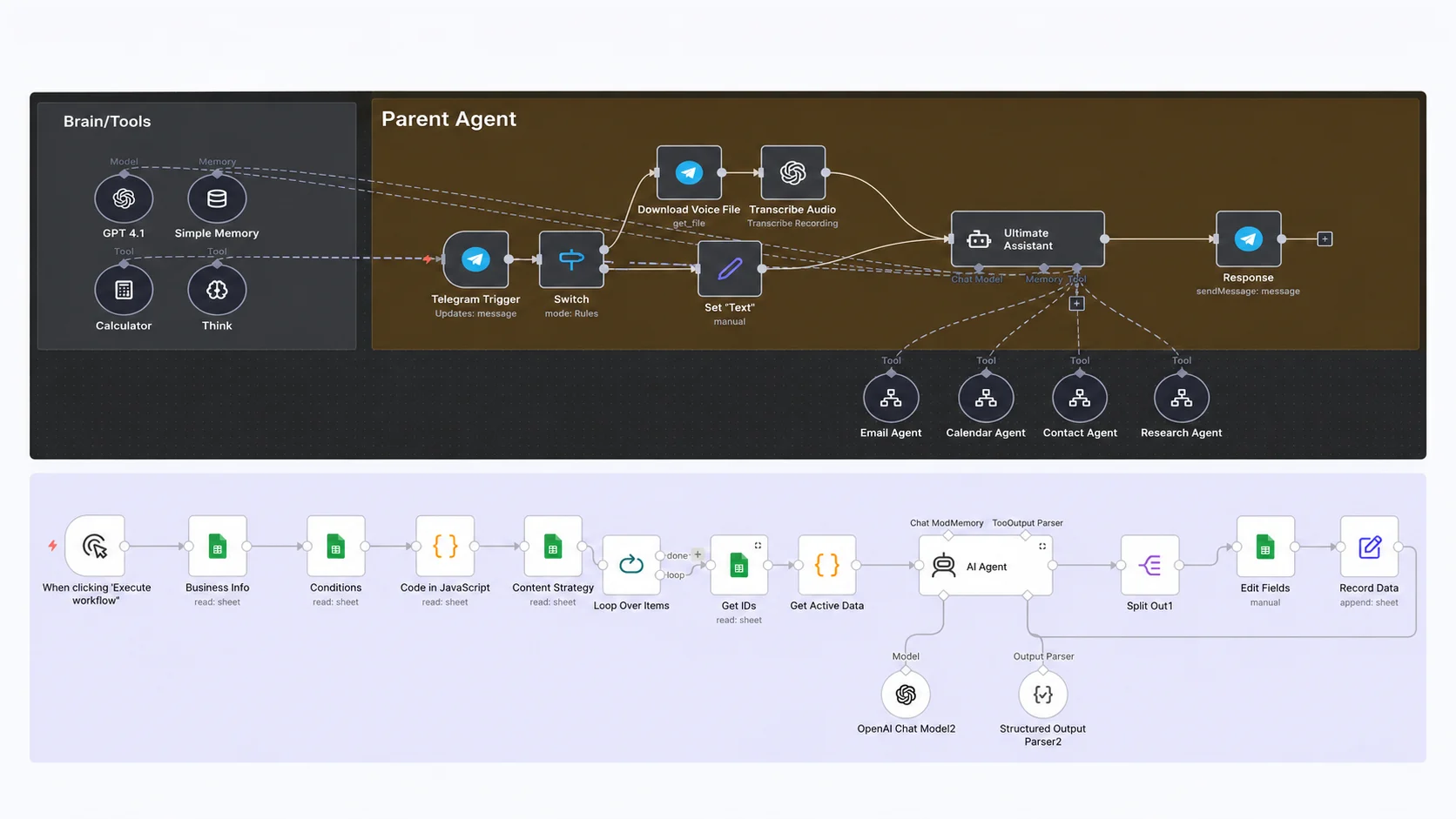 ตัวอย่างหน้าจอ Workflow จริงที่สร้างด้วย n8n ในคอร์สนี้
