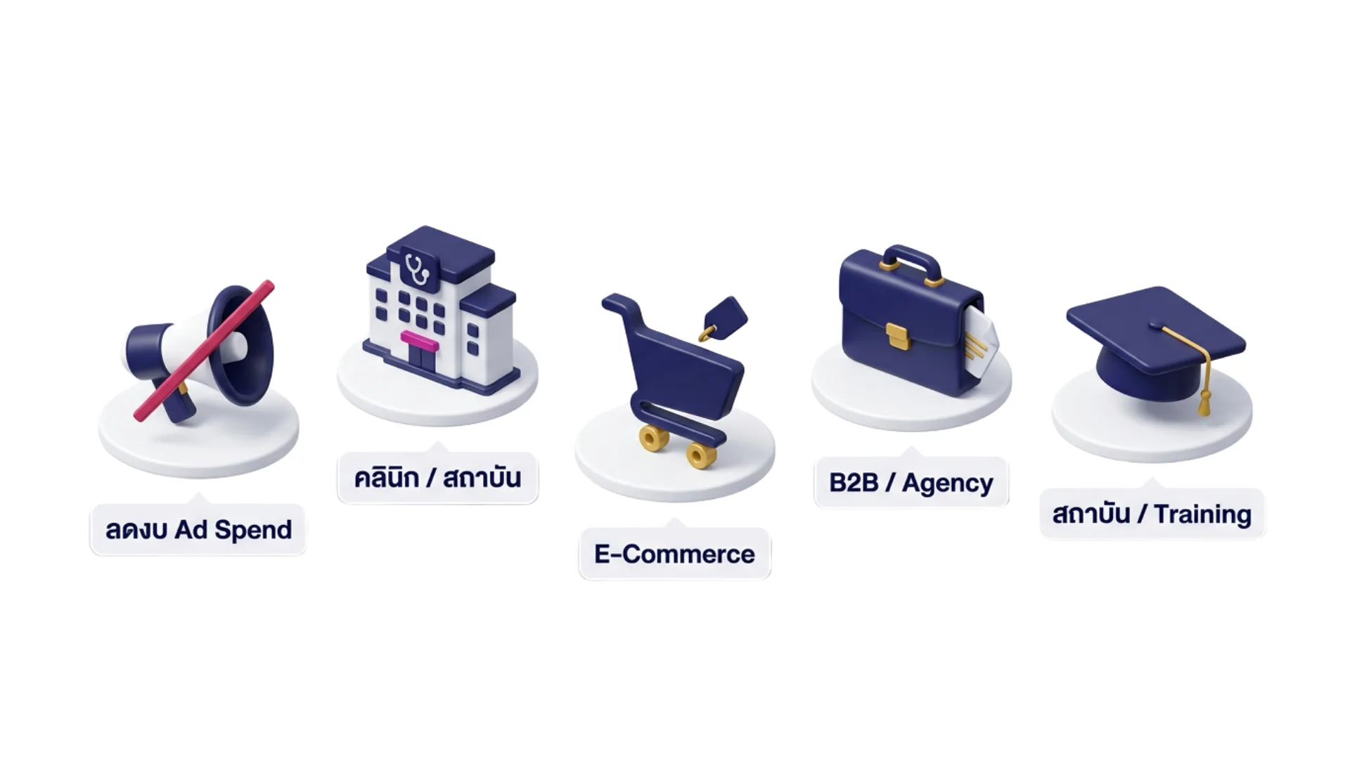 บริการ SEO / AEO เหมาะกับธุรกิจแบบไหน